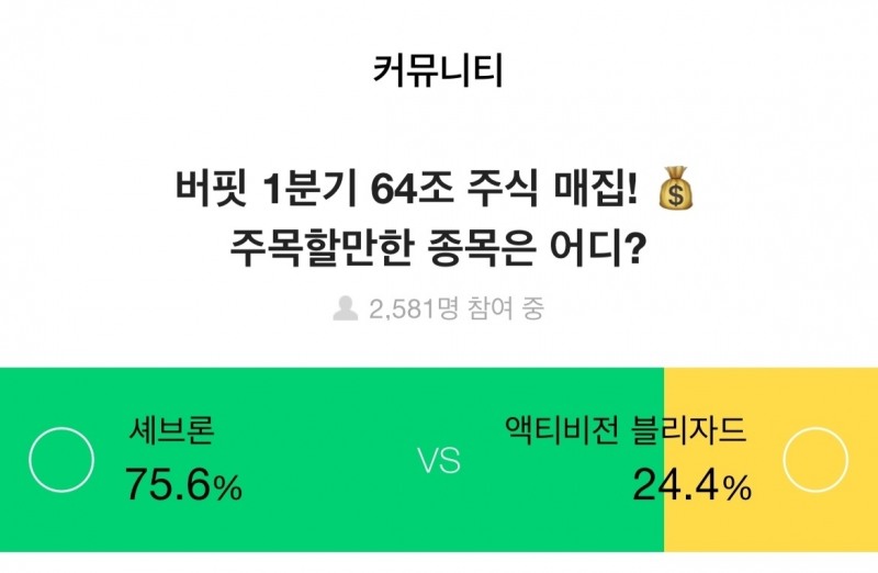 증권플러스, 주식 투자자 75.6% "버핏이 투자한 ‘셰브론’에 시선 집중"