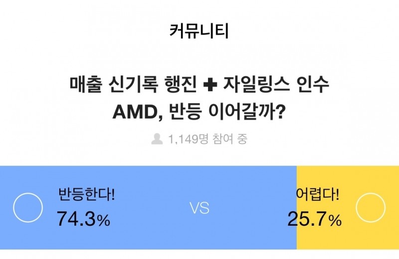 증권플러스, 주식 투자자 75.6% "버핏이 투자한 ‘셰브론’에 시선 집중"
