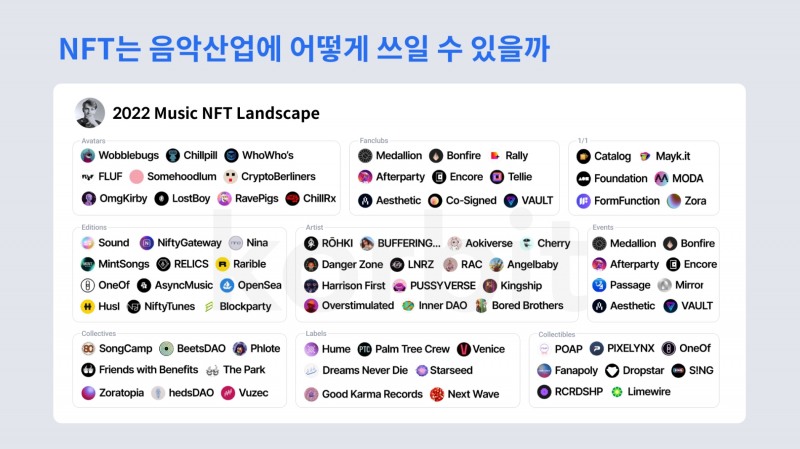 코빗 리서치센터 “음악 NFT가 음악 산업 전반 재구성할 것”