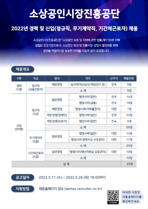 소진공, 2022년 상반기 신입·경력직원 95명 채용