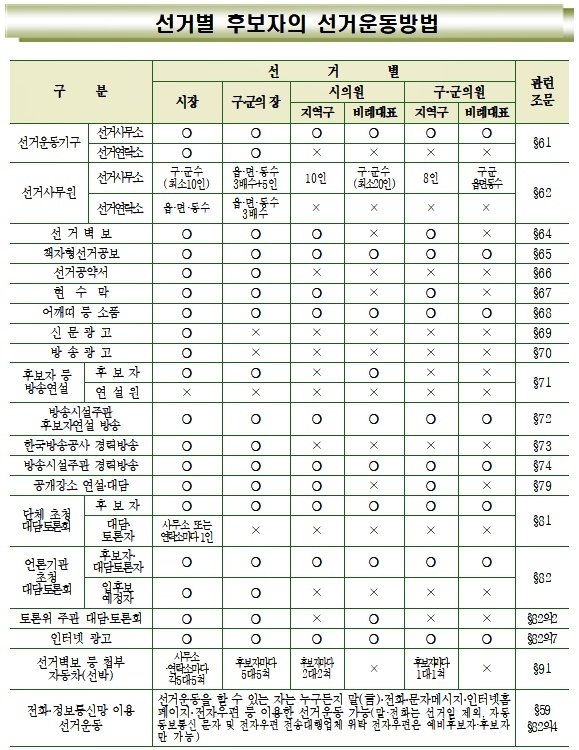 (제공=부산서거관리위원회)