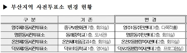 부산지역 사전투표소 변경 현황.