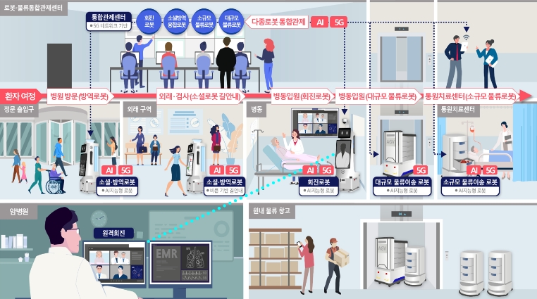 삼성서울병원, ‘로봇 기반 첨단 지능형 병원’ 도약 선언