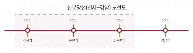교통안전공단, ‘신림선·신분당선’ 철도종합시험운행 “이상무”…내일 개통