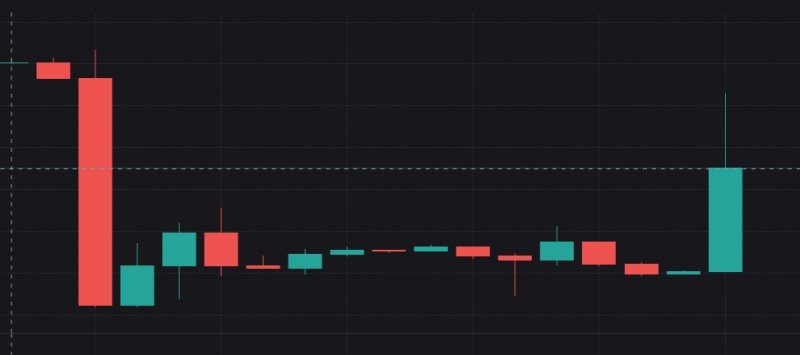 pUSD의 28일 가격 변동 그래프(덱스타 캡쳐)