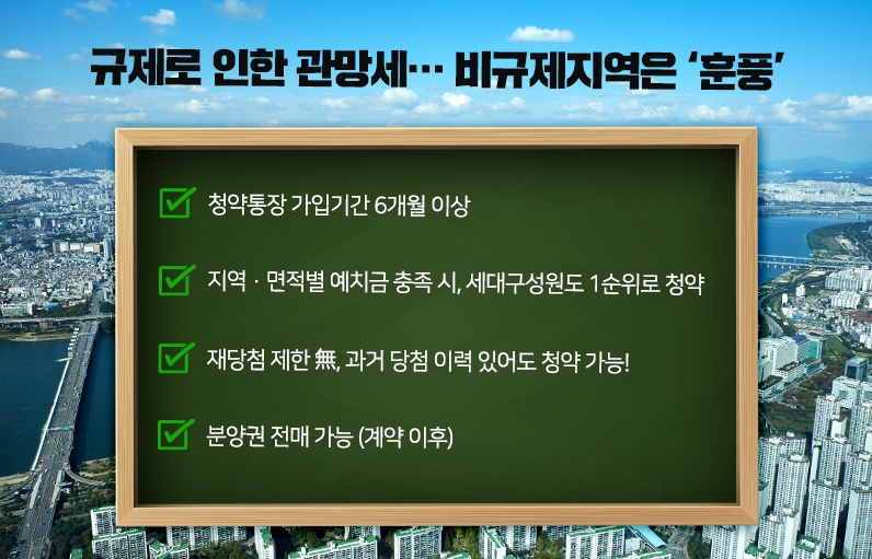 비규제지역 위주 집값 ‘상승세’… 분양도 잇따라