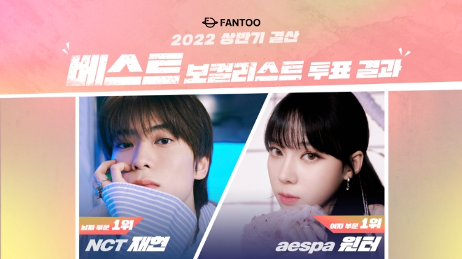 NCT 재현, 에스파(aespa) 윈터, 팬투 2022년 상반기 결산 ‘베스트 보컬리스트’ 1위