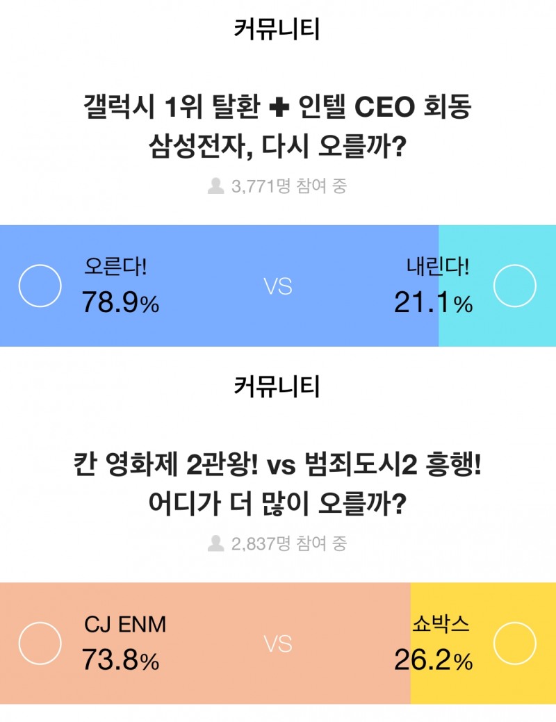 주식 투자자 78.9% “전 세계 스마트폰 시장 1위 차지한 ‘삼성전자’에 기대감”