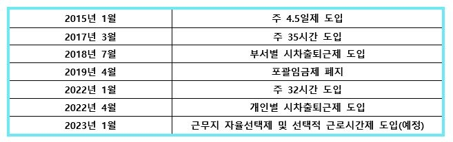 우아한형제들, 근무장소, 시간 모두 ‘자율’ 전환