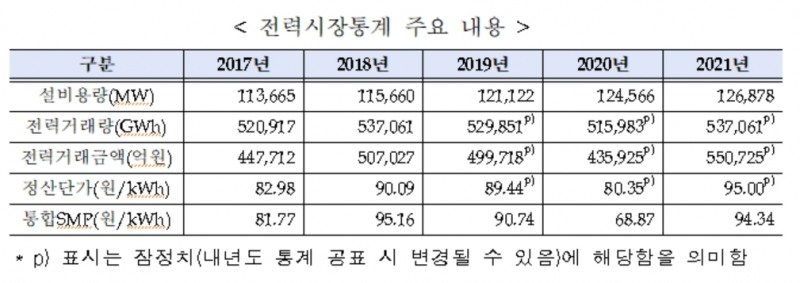 전력거래소, “관계기관 합동 전력수급 비상 모의훈련 언론 최초공개”