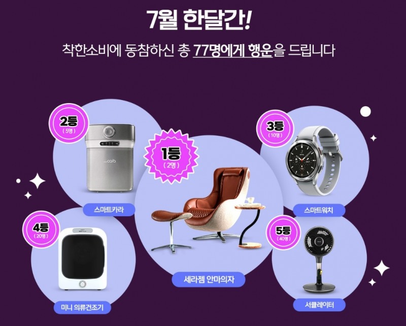 티몬X중기유통센터, ‘착한 소비’ 동참 고객 대상 총 2천만원 상당 경품 쏜다