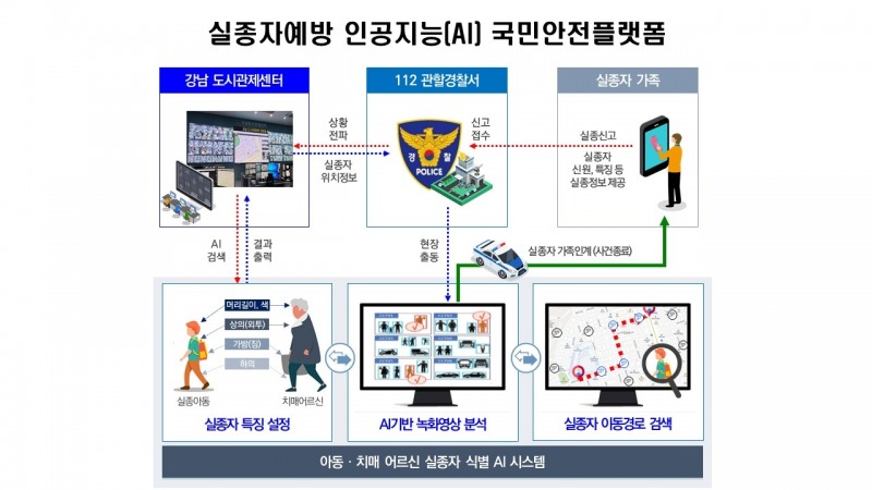 강남구, ‘국민안전 플랫폼’ 개발 착수... AI로 실종자 동선 파악
