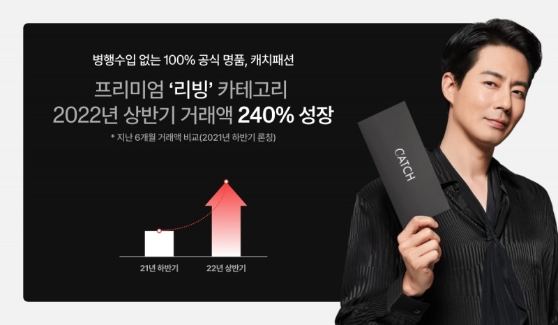 캐치패션, 올해 상반기 리빙 카테고리 거래액 240% 신장