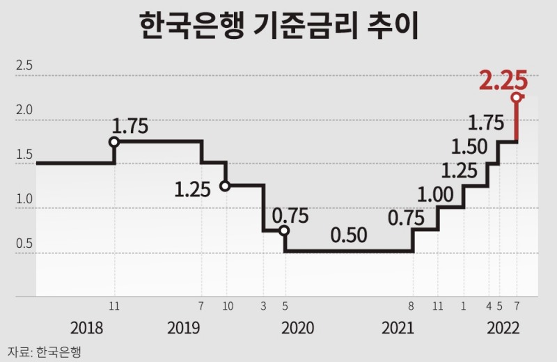 금리·분양가 인상 속 ‘비규제지역’ 내집마련 부담 낮춘 단지 ‘주목’