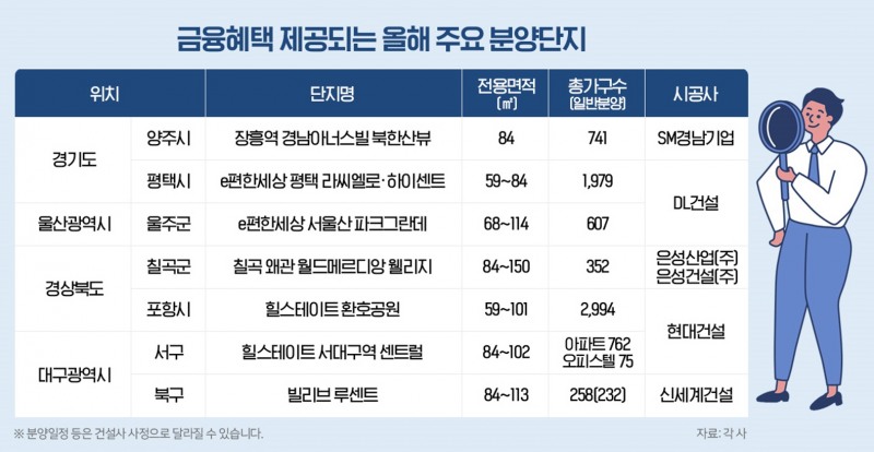 기준금리 고공행진 속 금융혜택 제공 단지 ‘주목’