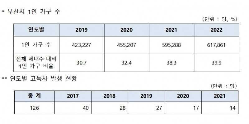 (제공=부산시)
