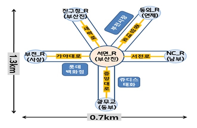 단속구간.(제공=부산경찰청)