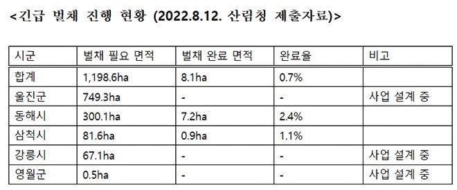 (제공=안병길의원실)