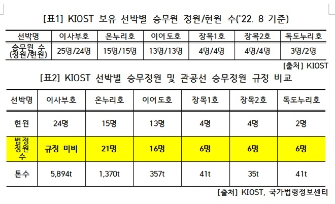 (제공=안병길의원실)