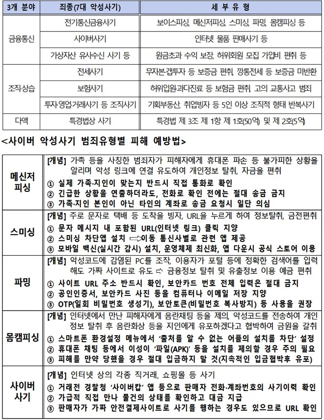 (제공=경남경찰청)