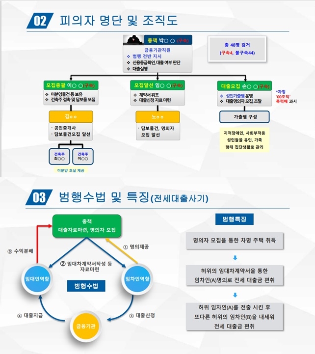 (제공=부산경찰청)
