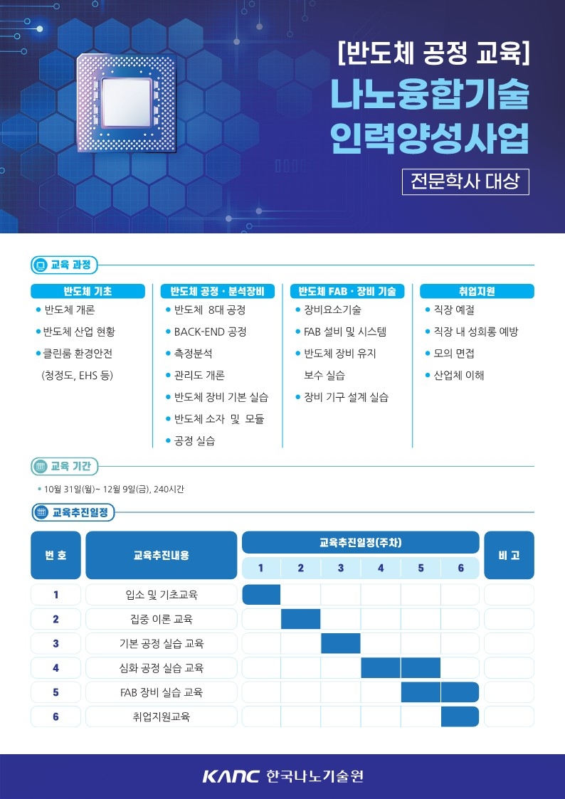 2022 반도체공정교육과정