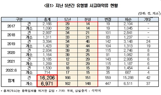 (제공=백종헌의원실)
