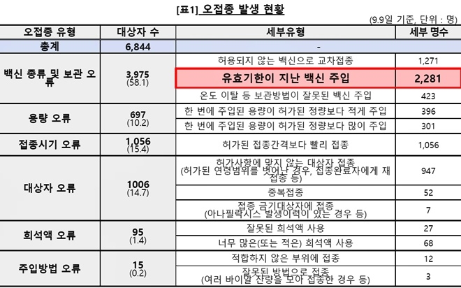 (제공=백종헌의원실)