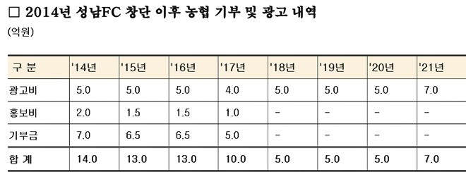 (제공=안병길의원실)