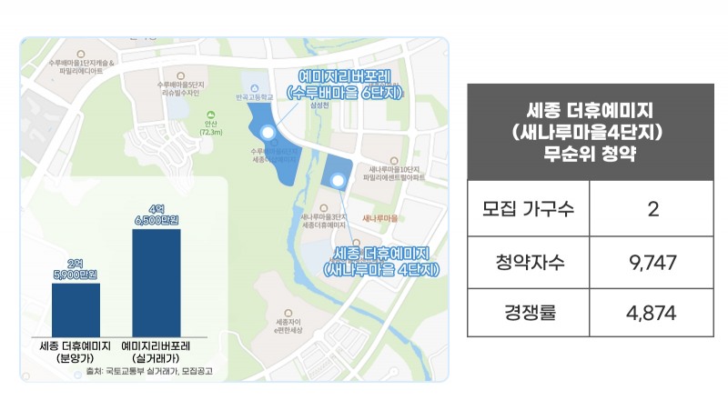 ‘민간참여 공공분양’ 아파트, 청약시장 한파에도 ‘승승장구’