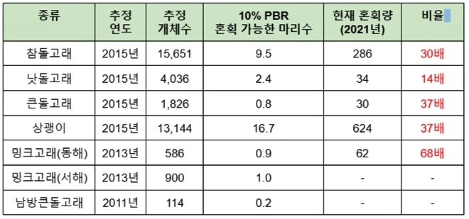 (제공=울산환경운동연합)