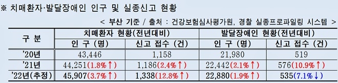 (제공=부산경찰청)