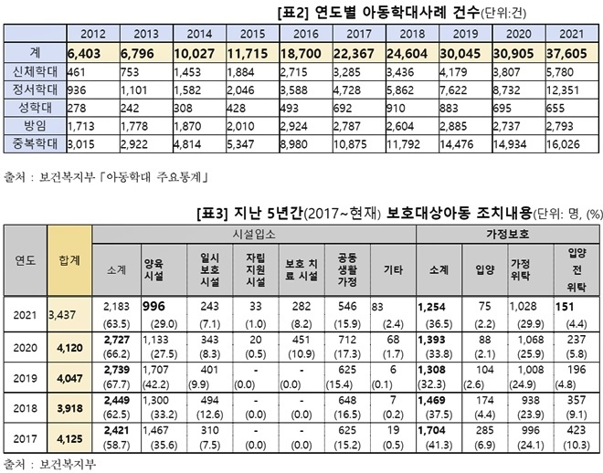 (제공=백종헌의원실)