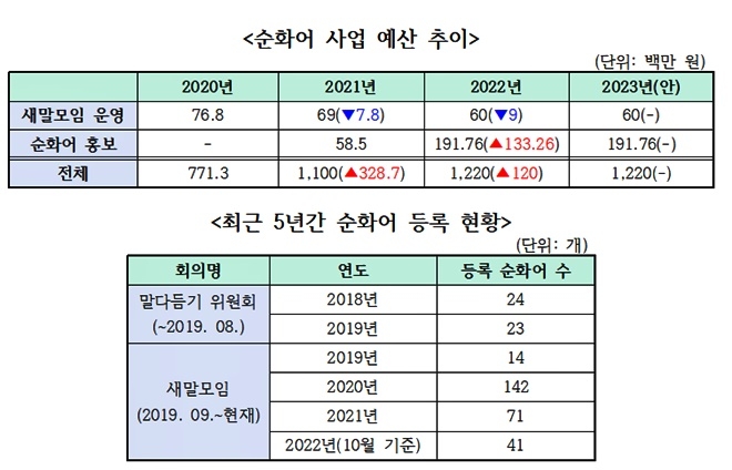 (제공=이상헌의원실)