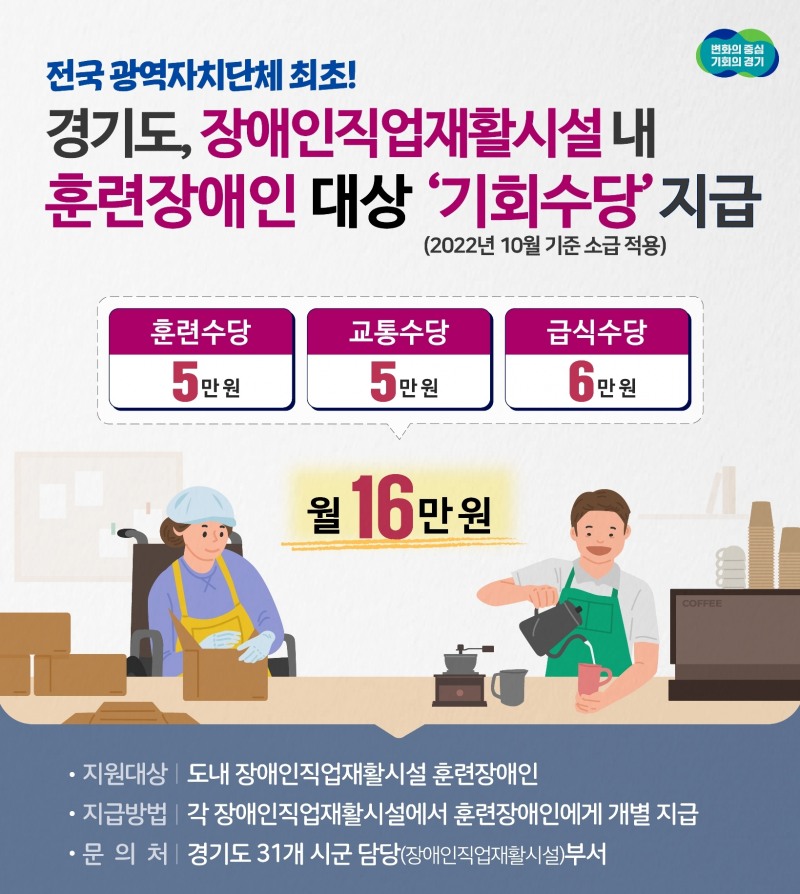 민선8기 경기도 훈련장애인 기회수당 안내