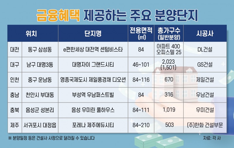 기준금리 3% 시대…내 집 마련 해답으로 떠오른 ‘금융혜택’