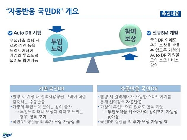 전력거래소, ‘2022 산업부·공공기관 혁신 현장 이어달리기’서 산업부 표창 수상