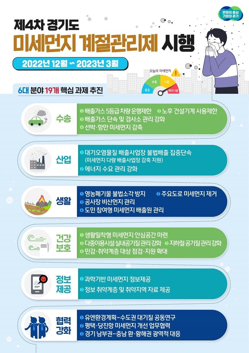 제4차 경기도 미세먼지 계절관리제 시행
