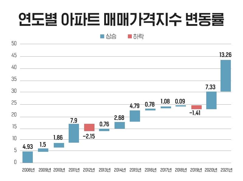 “어차피 집값은 오른다”…브랜드 대단지 ‘주목’