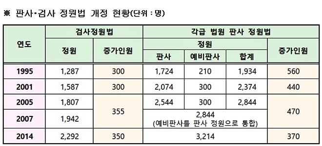 (제공=법무부)