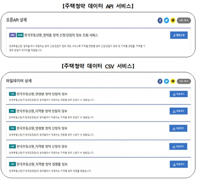 한국부동산원, 연령·지역별 청약자 등 ‘신규 청약 데이터’ 추가 개방
