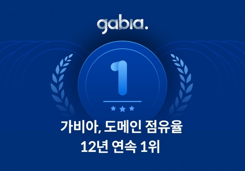 [IT이슈] 가비아, 12년 연속 도메인 점유율 1위 外