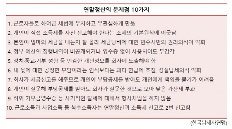 한국납세자연맹, “연말정산은 개인소득세, 회사 아닌 개인이 직접 신고하도록 개정해야”