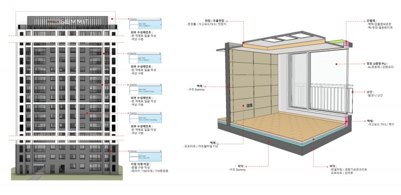 ‘호반건설 BIM 가이드’의 공동주택 BIM 모델 작성 기준 이미지.(사진=호반건설)