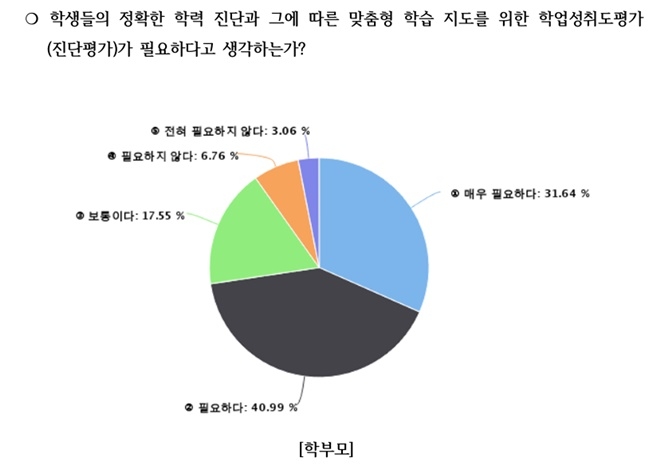 (제공=부산교육청)