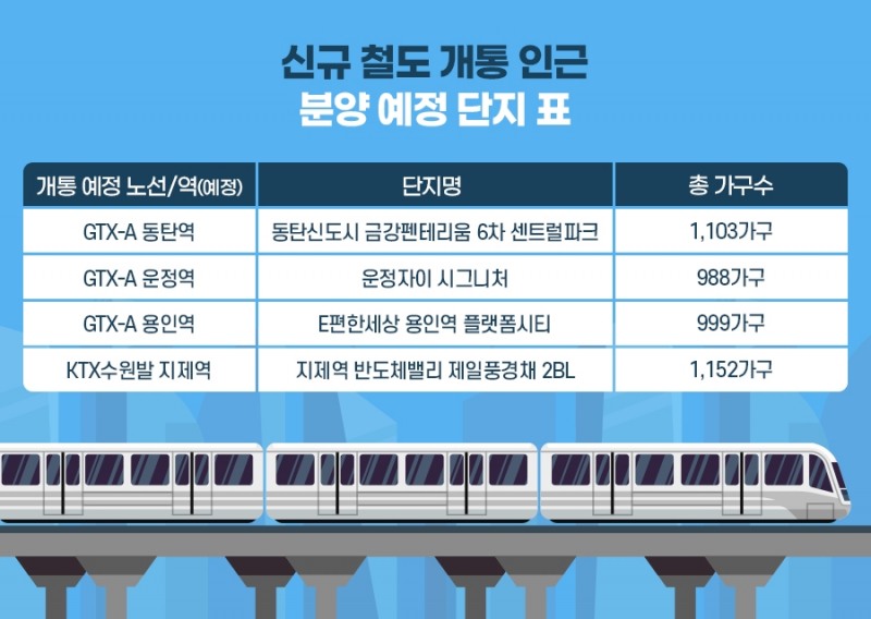 동탄·파주·평택 등 ‘새길’ 뚫리는 곳 분양 활기