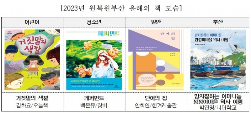 (제공=부산교육청)