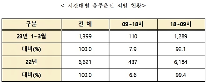 (제공=대구경찰청)