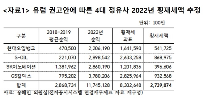 (사진제공=용혜인의원실)