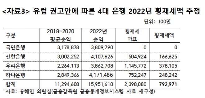 (제공=용혜인의원실)